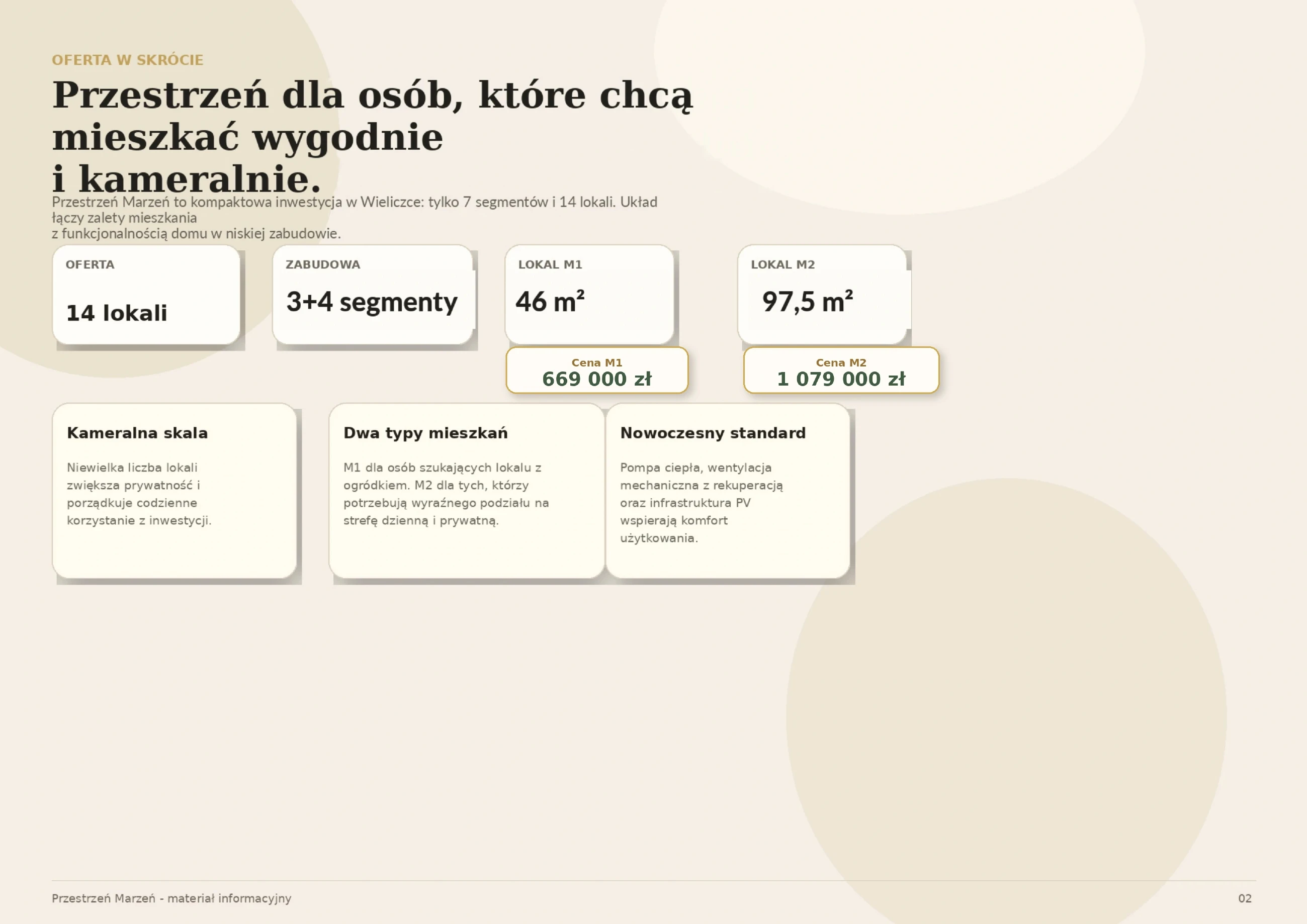 Oferta w skrócie: 14 lokali, 3 plus 4 segmenty, lokale M1 i M2